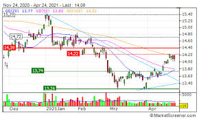 We did not find results for: Sprott Physical Gold Trust Phys Stock Price Ca85207h1047 Marketscreener