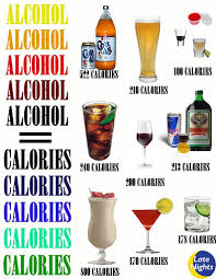 Dress Womens Clothing How Many Calories In A Unit Of Alcohol