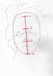 (1) phimatrix, (2) manual photo measurements, and (3) manual tape measurements. Facial Proportions How To Start Drawing A Portrait Antique Proportions Art Lesson