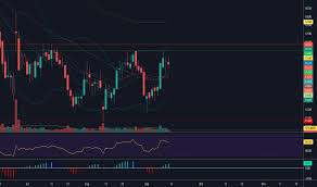 Pyx Stock Price And Chart Nyse Pyx Tradingview