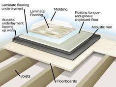 Jangan lupa membaca update manga lainnya ya. Sound Insulation Sound Proofing Home Studio Music Sound Proof Flooring