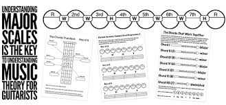 Learn everything you need to know about how to play and maintain your guitar from the internet's best instructors. Music Theory For Guitar