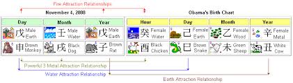 Chinese Horoscope Birth Chart Barack Obama For 2008 President