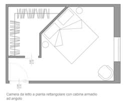 Cabina armadio divisa da muri. Progettare Una Cabina Armadio Dietro Il Letto Agan Design