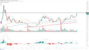 As of february 2021, miners gain 6.25 bitcoins for every new block mined—equal to about $294,168.75 based on february 24, 2021, value. Bitcoin Price Prediction Btc Investors Increase Their Bets To 30 000 By January 2021 Forex Crunch