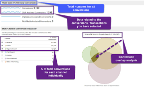 Complete Guide To Multi Channel Funnels In Google Analytics Web Analytics Tools Funnels Google Analytics