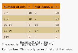 Mean Median Mode For Grouped Data Passy S World Of Mathematics