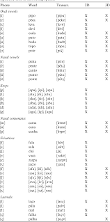 Try the portuguese courses at udemy, the audio and video lessons at portuguesepod101.com, and the portuguese interlinear book (with english translations below the portuguese text). Table 2 From European Portuguese Mri Based Speech Production Studies Semantic Scholar