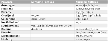 According to the 2000 census. Windmills Tulips And Wooden Shoes Researching Dutch Surnames Myheritage Blog