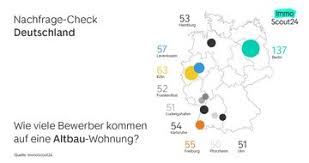 Wir sind deutschlands nummer 1 rund um immobilien. Nachfrage Check Von Immoscout24 Immoscout24