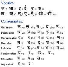 Transliteration table hindi alphabet, alphabet writing, alphabet code, alphabet charts, english learning. 10 Ipa Ideas Phonetics Phonetic Alphabet Language