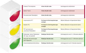 Guten tag ich möchte in 2 tagen die einnahme der pille beginnen. Thrombose Antikoagulations Ampel Als Orientierungshilfe