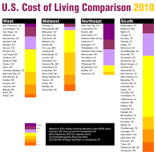 Electric costs will contribute to the energy component of your overall cost of living. U S Cost Of Living Comparison 2010 Visual Ly