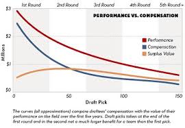 on the clock rationality behavioral biases in the nfl