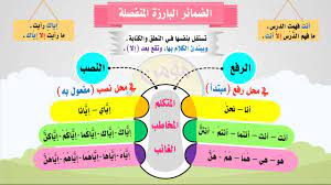 ضمائر الرفع المنفصلة ضمائر المتكلم والمخاطب والغائب سلسلة أتعلم القواعد العربية 31 Youtube
