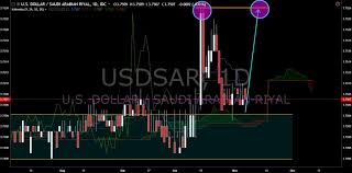 Market News And Charts For November 7 2018 Financebrokerage