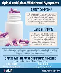 Opioid Withdrawal Treatment Using Modern Medicine - Anr Clinic