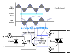A solid state relay or ssr, features these electronic devices. Solid State Relay Ssr Types Of Ssr Relays Construction Operation