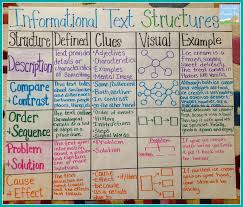 informational text structures writing anchor charts