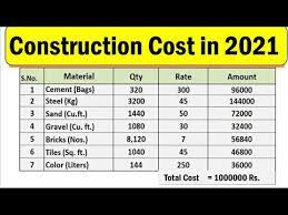 The building costs for a 3 roomed house in kenya will depend on how many square foot the house if. Construction Cost Of 1000 Square Feet House In 2021 Youtube