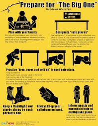 Earthquake Safety Tips Earthquake Safety Tips Earthquake Safety Earthquake Preparedness