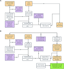 Flow Chart Illustrating The Method We Describe In This Paper