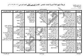 خريطة منهج و نواتج واستراتيجيات التعلم لغة عربية الصف الخامس الابتدائي الترم الثاني 2017