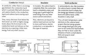 So, temperature wouldn't have any affect on fermi level. Semiconductor Electronic Material Devices And Simple Circuits Class 12 Notes Class 12 Notes Chapter 14 Learn Cbse