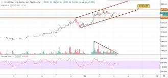 The uptrend will resume if price breaks above the. Btc Eth Xrp Price Prediction Bulls Broke The 100 Bln Trading Volume Mark