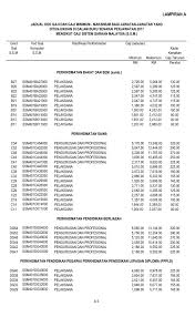 Gred gaji h11 n11 dan n19. Tangga Gaji Petronas Standar Gaji Petronas