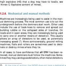 Wiki researchers have been writing reviews of the latest metal detector wands since this wiki has been updated 5 times since it was first published in june of 2019. Pdf Metal Detector Handbook For Humanitarian Demining