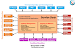 Itil Incident Management