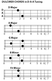 learn to play appalachian dulcimer free mountain dulcimer