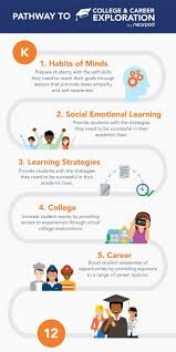 Pin On Nearpod For Middle School Teachers