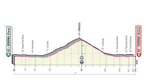 El giro de italia 2020 se ve en vivo en caracol televisión, www.elgiroporcaracol.com y el así fue el último kilómetro de la victoria de tao geoghegan hart en la etapa 20 del giro de italia. Giro De Italia 2019 La Etapa 20 De Ciclismo En Directo Hoy