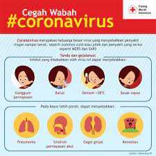 Jadi, sila amalkan tip dalam artikel untuk cegah penularan wabak virus corona. Indonesian Red Cross Su Twitter Akhir Akhir Ini Sering Mendengar Kata Coronavirus Sebenarnya Apa Sih Virus Corona Itu Lalu Bagaimana Tanda Dan Gejalanya Yuk Kenali Lebih Lanjut Agar Dapat Melakukan Pencegahan Sedini