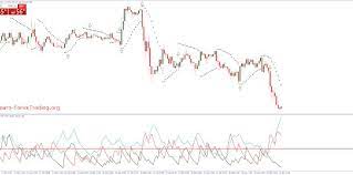 Guppy 5 Min Scalping Strategy Learn Forex Trading Learn Forex Trading Forex Trading Forex Trading Strategies