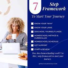 We did not find results for: How Does Homeschooling Work The 7 Step Framework To Start Your Journey