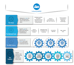 Currently there is no job for malaysia. Industry 4 0 What Are The Government Incentives And How To Know Are We Ready Galactic