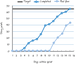 Burnup Chart Definition Innolution