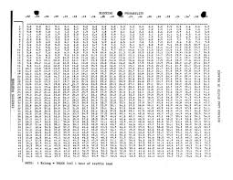 wireless traffic theory and handoff