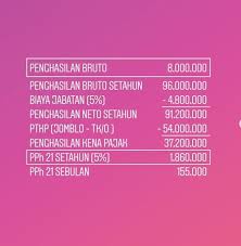 Tugas dan fungsi kesatuan penjagaan laut dan pantai. Lulusan Ui Tolak Gaji Rp8 Juta Ditjen Pajak Bikin Hitungan Pajaknya Story Bizlaw Id