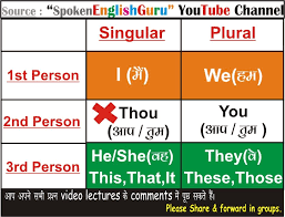 all english charts tense chart active passive voice charts