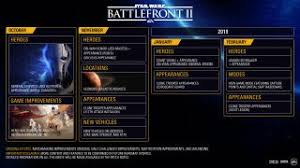 Our Updated Star Wars Battlefront Ii Roadmap Details