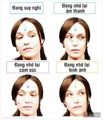Nắm Chắc 16 Bi Kip Ngon Ngữ Cơ Thể Nay Bạn Co Thể đọc Vị Bất Cứ Ai Ngon Ngữ Cơ Thể Ngon Ngữ Tam Ly Học
