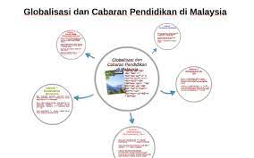 Kertas kerja kajian sistem pendidikan kebangsaan (mtt2353). Globalisasi Dan Cabaran Pendidikan Di Malaysia By Nor Ain Abdul Rahman