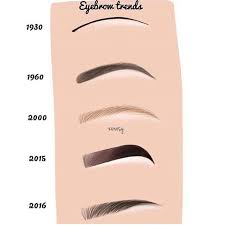 Eyebrow Trends Through The Years How Eyebrows Have Changed 1930 1960 2000 2015 2016 Eyebrow Trends Eyebrows Permanent Makeup Eyebrows