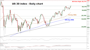 Technical Analysis Us 30 Index Remains Bullish Eyes All