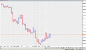 Forex Point And Figure Charting Solutions