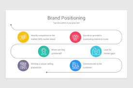 نتیجه جستجوی لغت [positioned] در گوگل